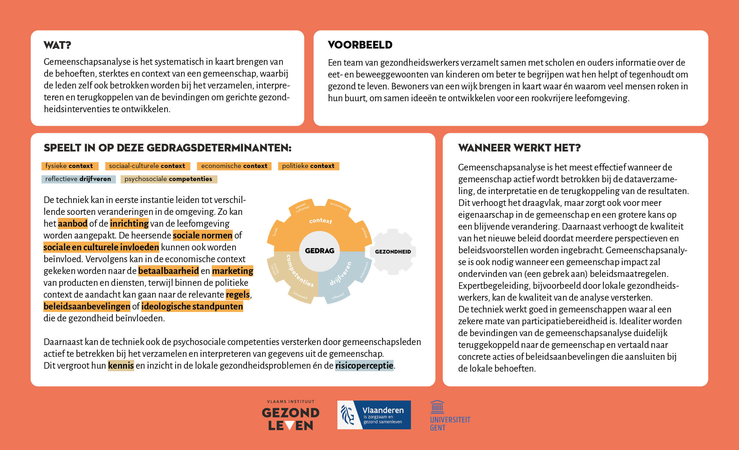 Gemeenschapsanalyse