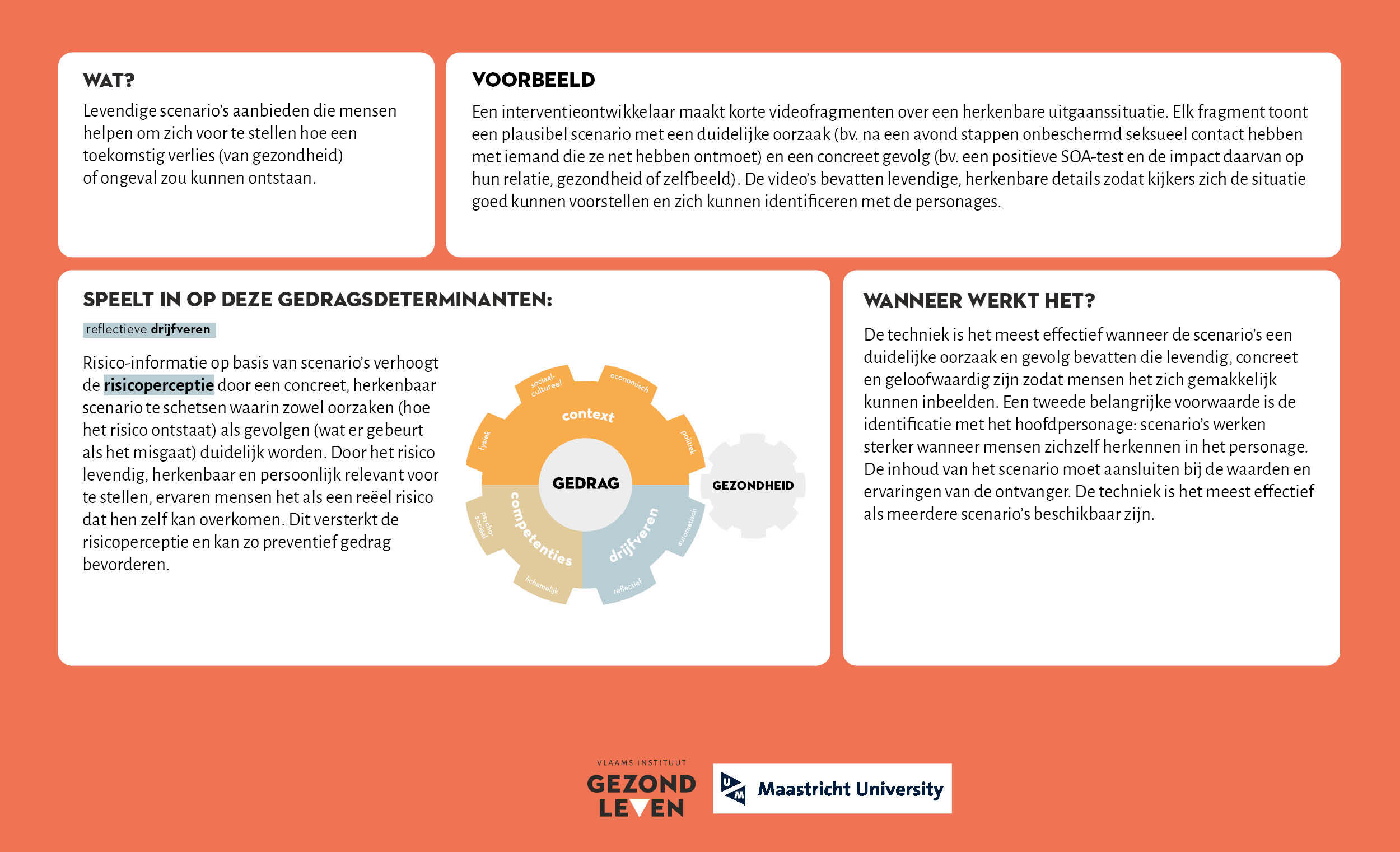Informatie op basis van scenarios