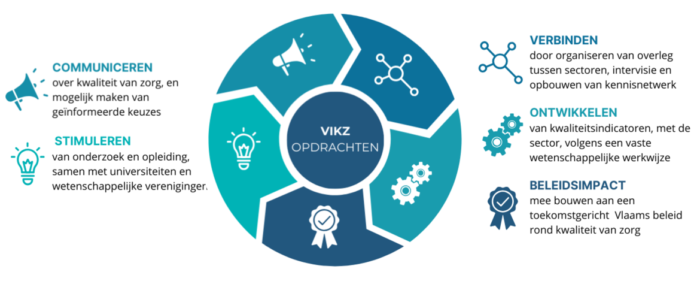 Diagnose en feedback binnen organisaties Kwaliteitsindicatoren