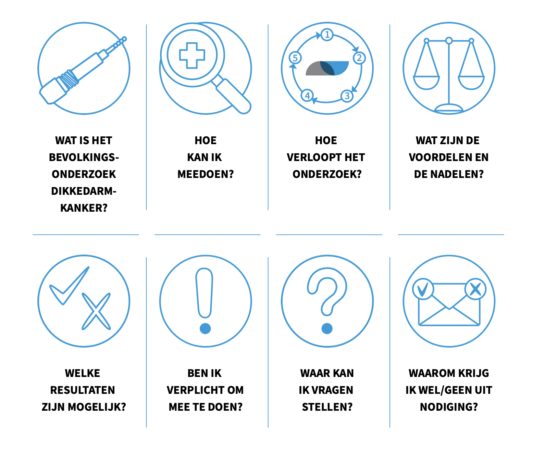Informatie vooraf organiseren Bevolkingsonderzoek Dikkedarmkanker