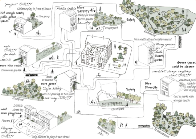 Gemeenschapsanalyse Exploring Borgerhout Through Countermapping
