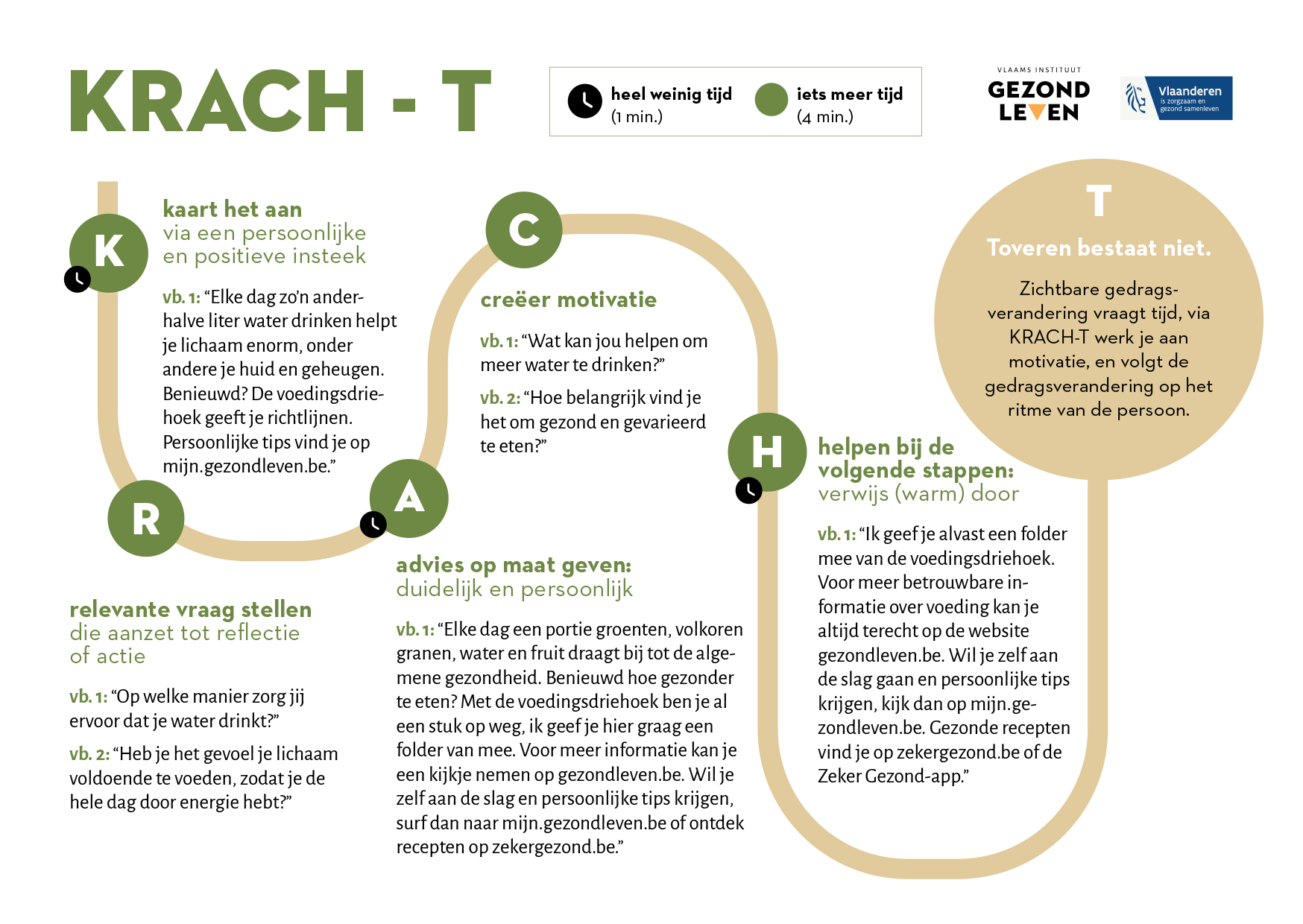Gezond Leven KRACH T Steekkaart A6 voeding 2