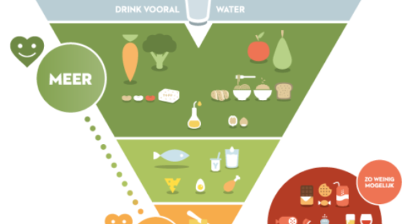 GL voedingsdriehoek 1