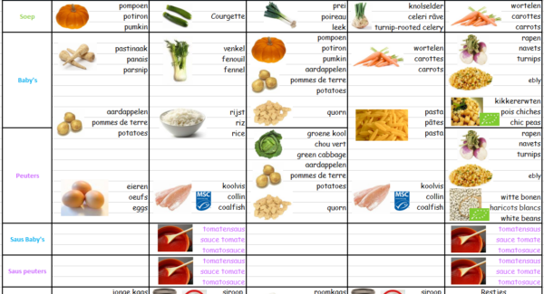 Menuplanning overview