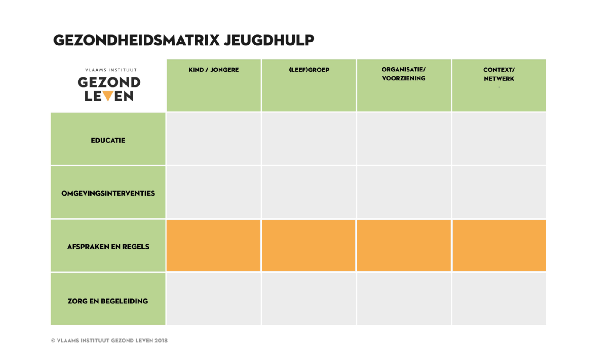 Actieve verplaatsing GM