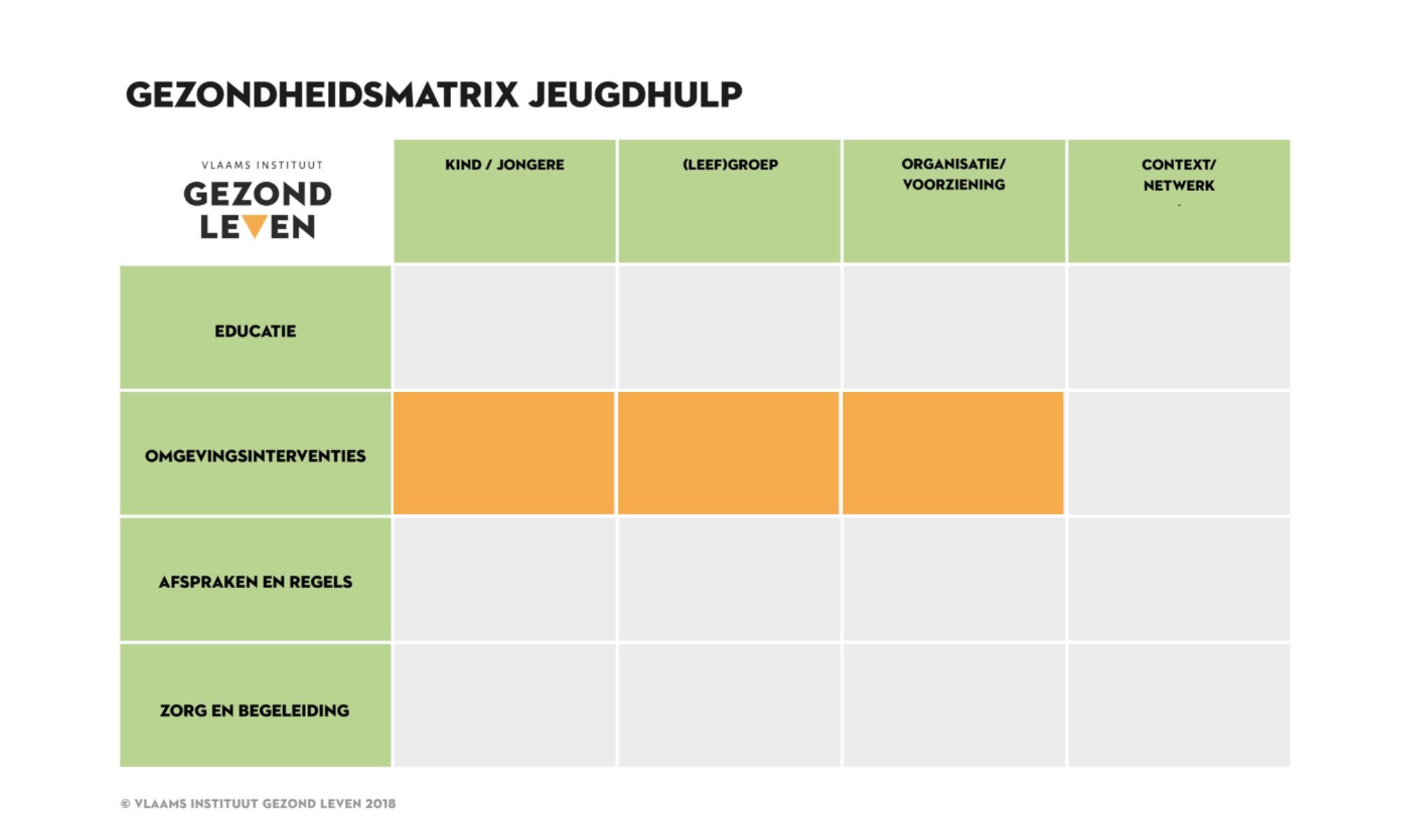 Alles op wieltjes GM