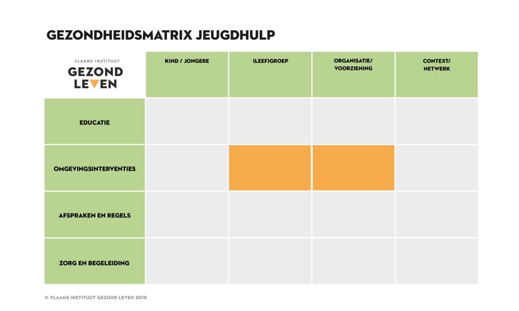 Bewegen met begeleiders GM