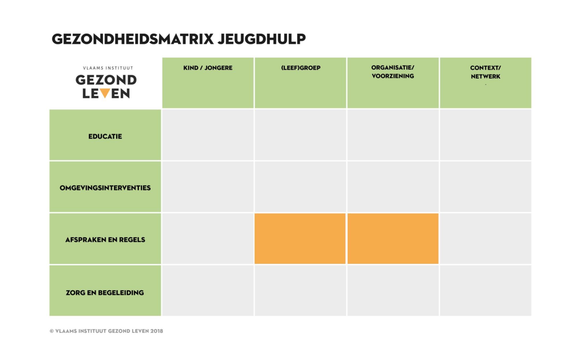 Gedeelde abonnementen GM