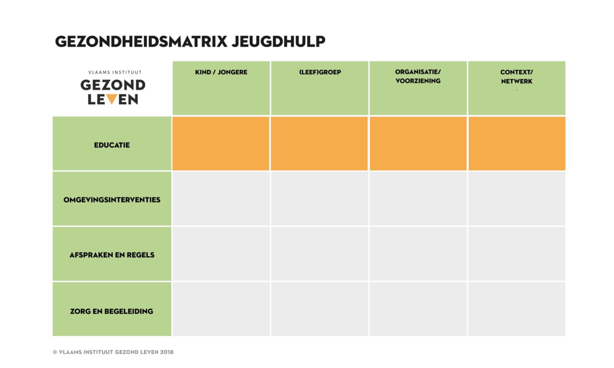 Kennis van het beweeglandschap GM