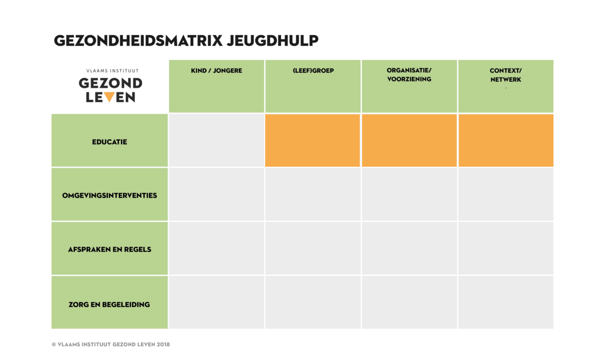 Bewonersvergadering gezonde voeding GM