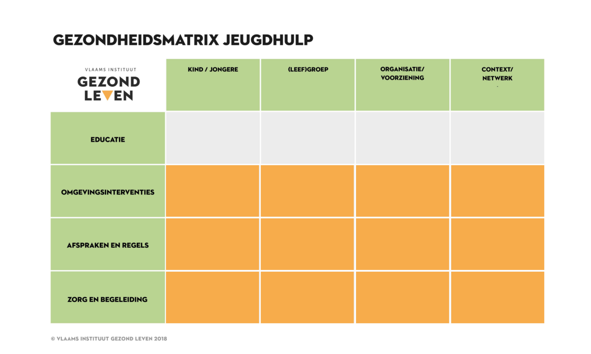 Eetgewoonten aangepast aan levensstijl GM
