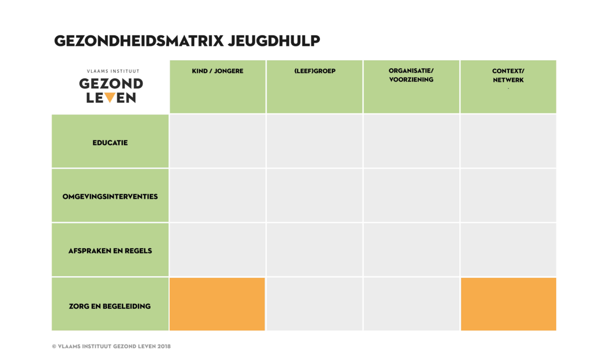Extra ondersteuning bij over en ondergewicht GM