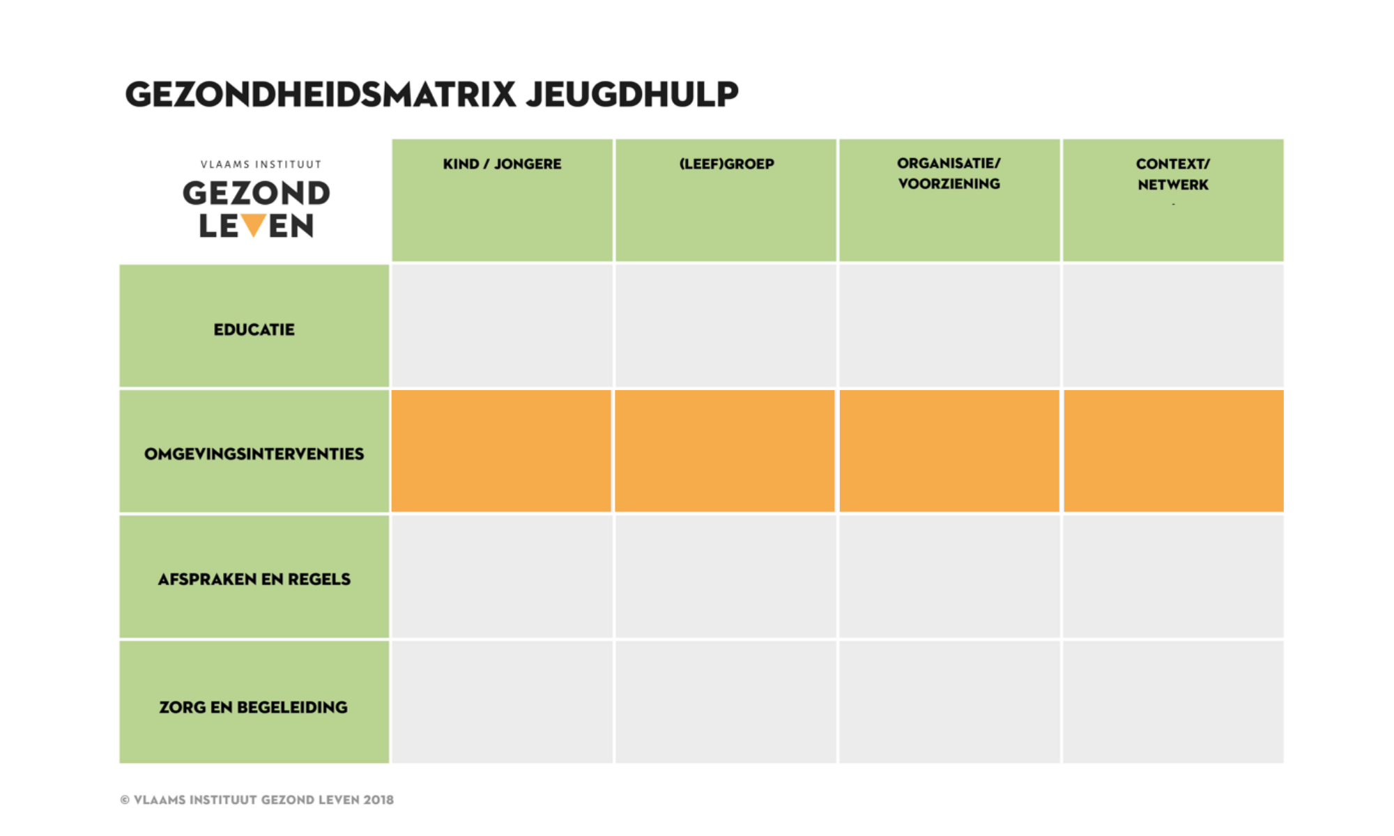 Gezonde in het zicht ongezonde uit het zicht GM