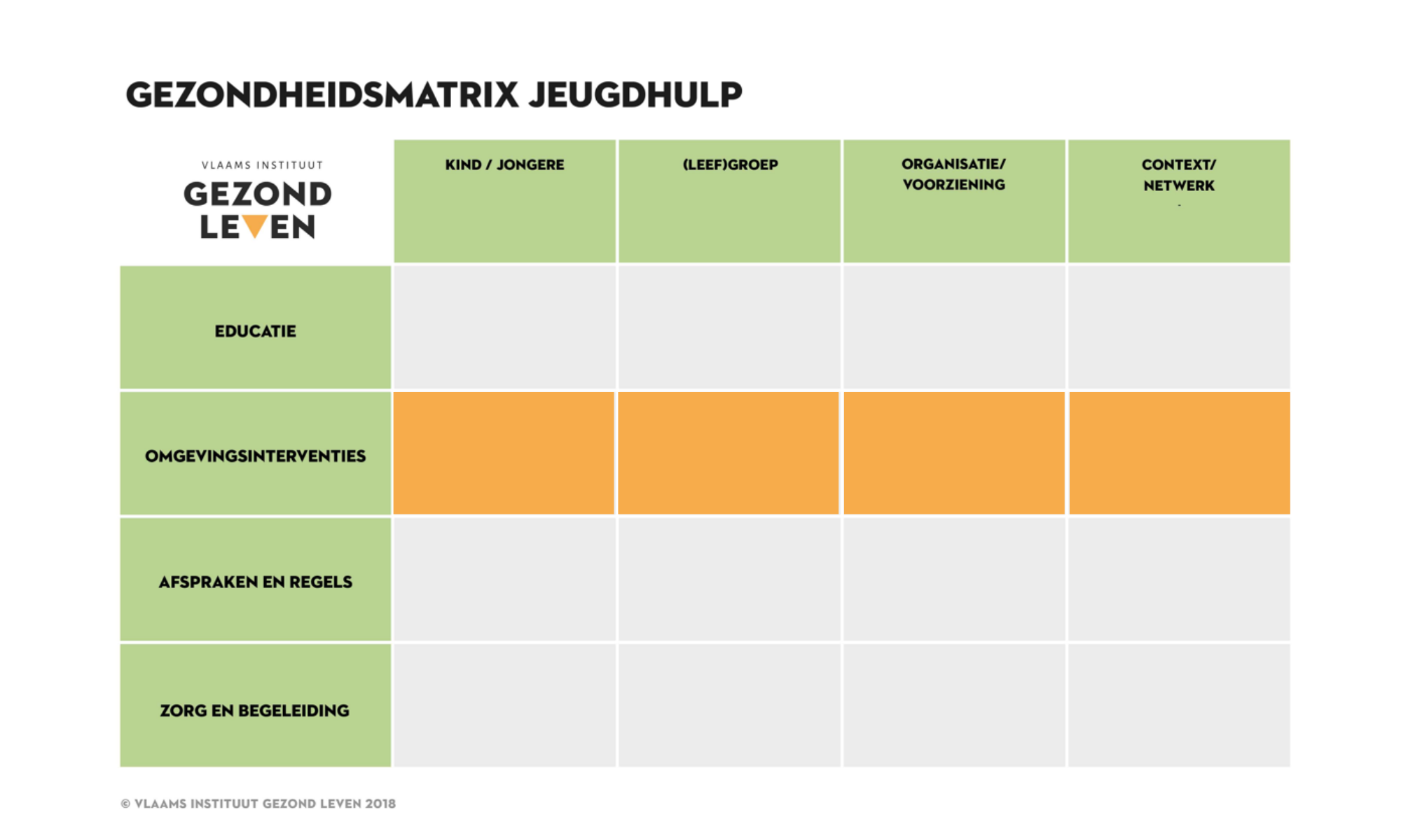 Meer van het gezonde GM