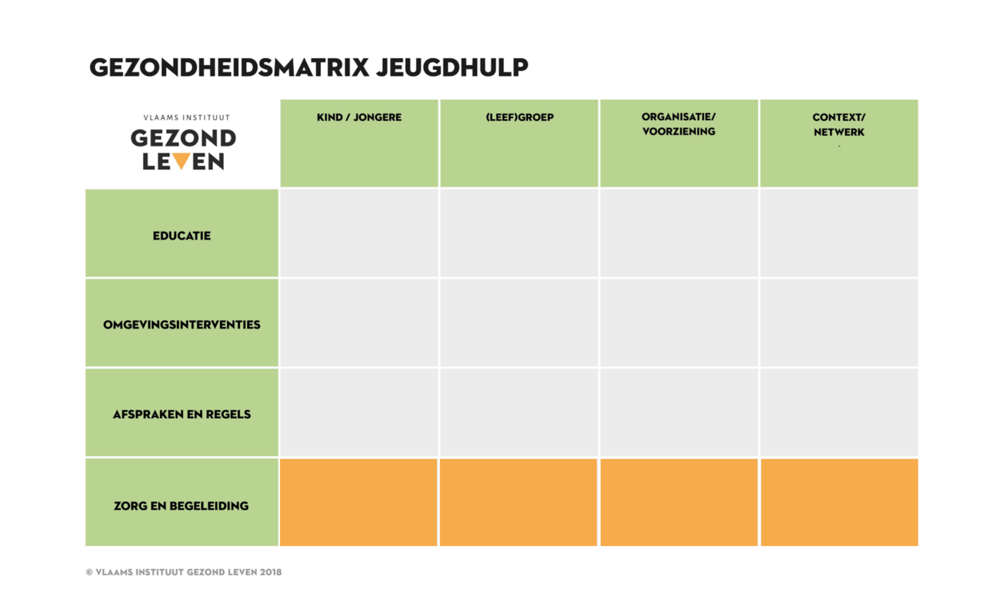 Netwerk van voedingsprofsesionals GM