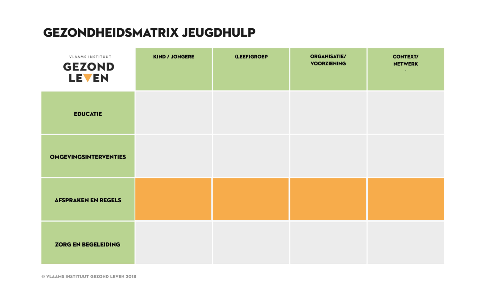Regels en afspraken rond voedingsaanbod GM
