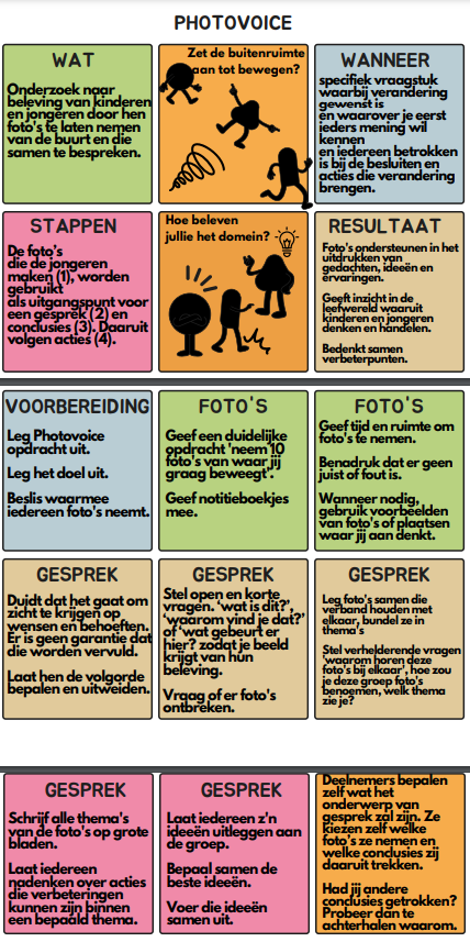 Photovoice