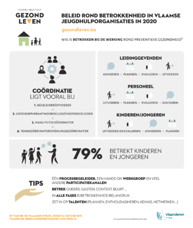 Gezond leven betrokkenheid infographic tekst