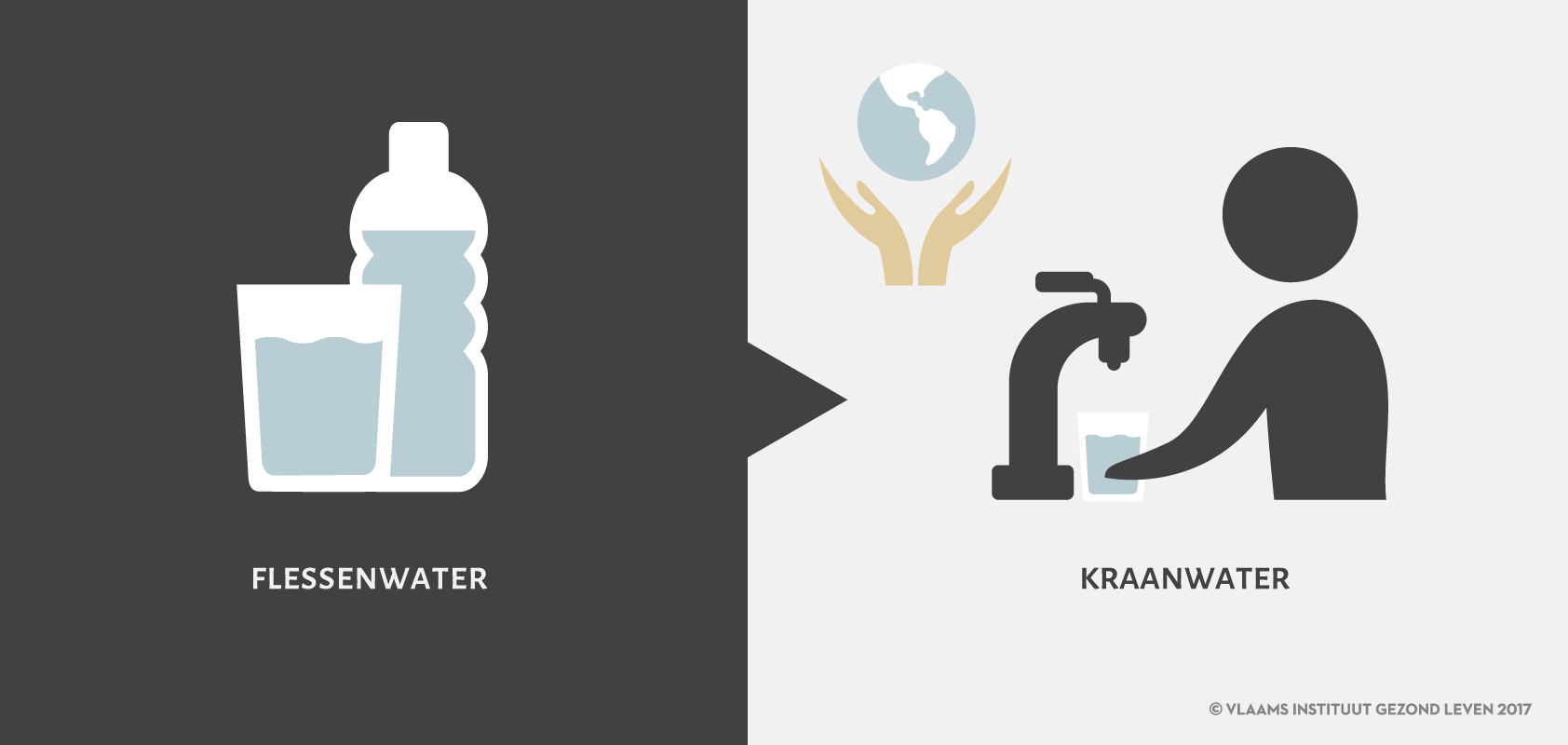 Infograph flessenwater kraanwater