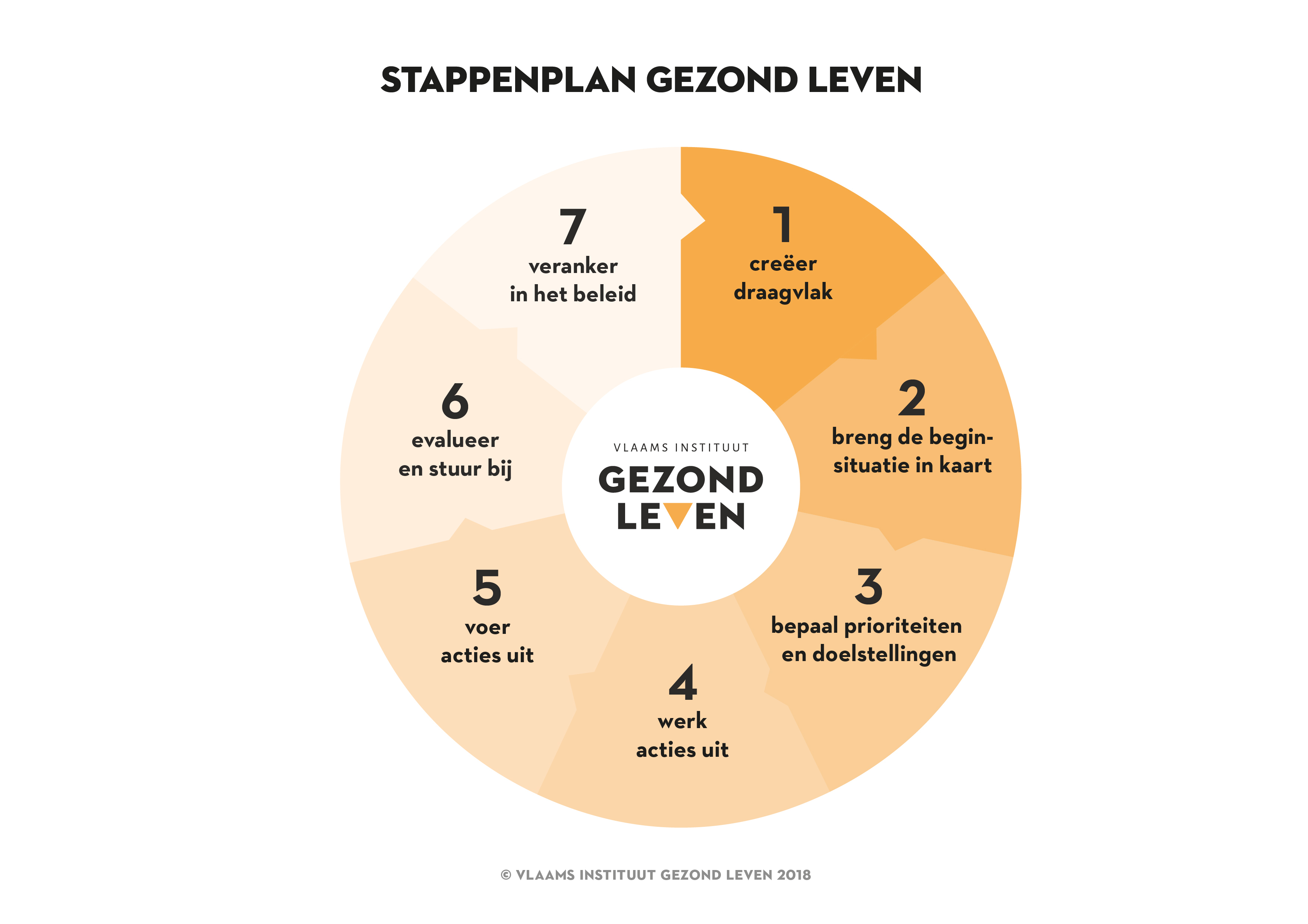 Stappenplan Gezond Leven