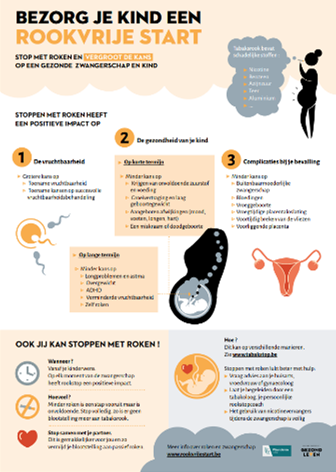 Infographic ‘Roken en zwangerschap’ voor de zwangere vrouw