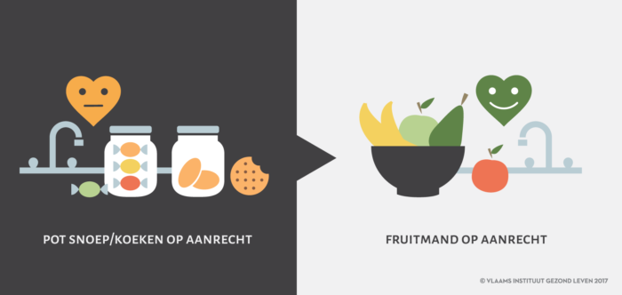 Infographic snoep fruit