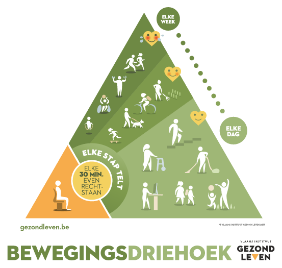 Bewegingsdriehoek | Vlaams Instituut Gezond Leven