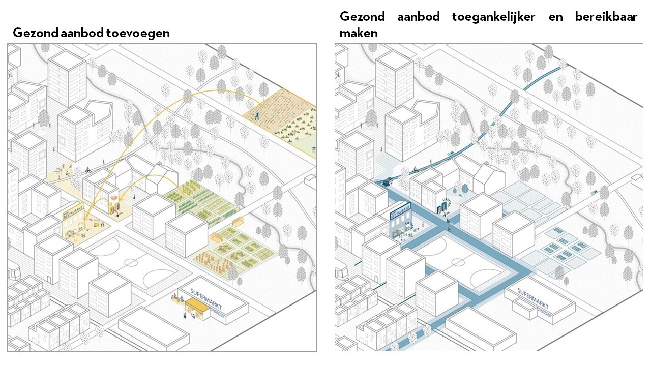 HS interventie9 ambities