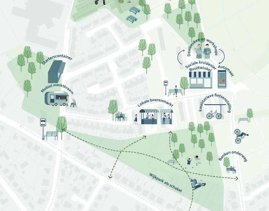 Bovenstaand inspirerend beeld brengt de verschillende oplossingen voor de buurt samen om stap voor stap te komen tot een gezonde voedsel- en beweegomgeving. Beeld gemaakt door Atelier Romain.