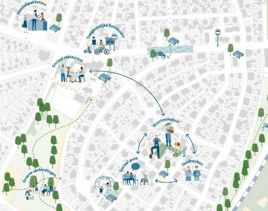 Bovenstaand inspirerend beeld brengt de verschillende oplossingen voor de buurt samen om stap voor stap te komen tot een gezonde voedsel- en beweegomgeving. Beeld gemaakt door Atelier Romain.