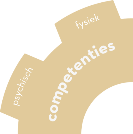 Gedragswiel Competenties