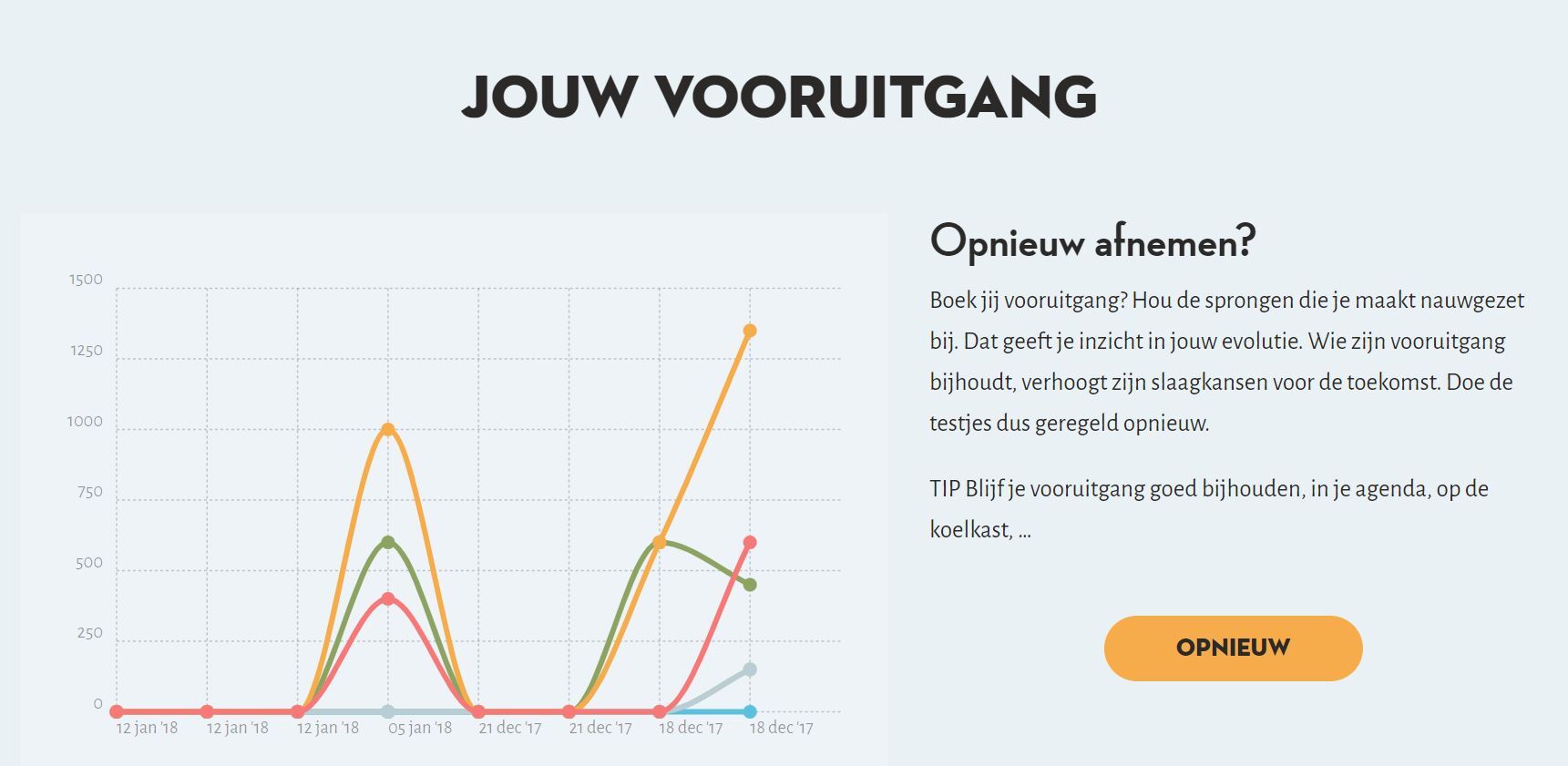 Printscreen vooruitgang