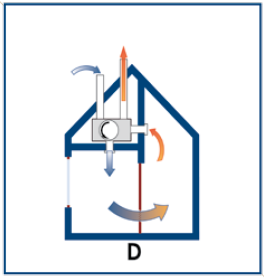 Gezond Binnen Ventilatiesysteem Type D