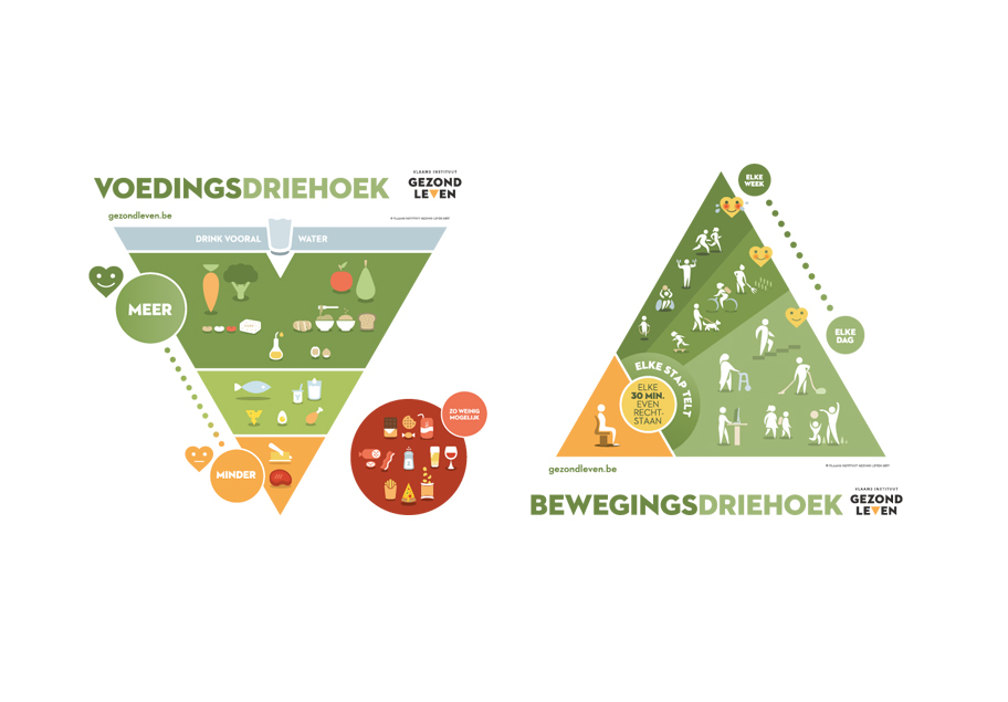 Afbeeldingsresultaat voor voedingsdriehoek