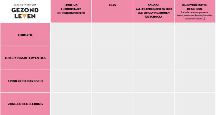 Gezondheidsmatrix gezonde school