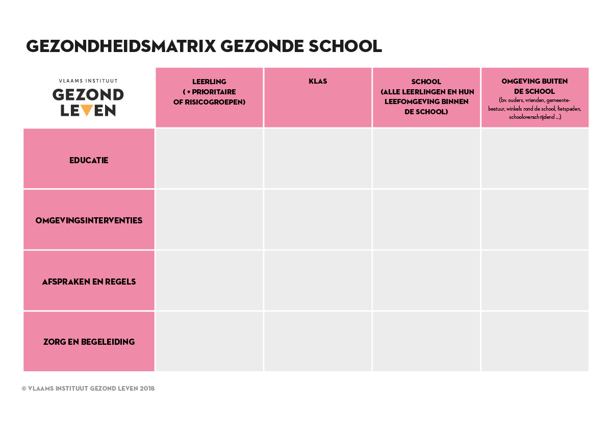 Gezondheidsmatrix Gezonde School