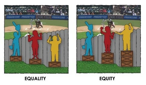 Equality equity