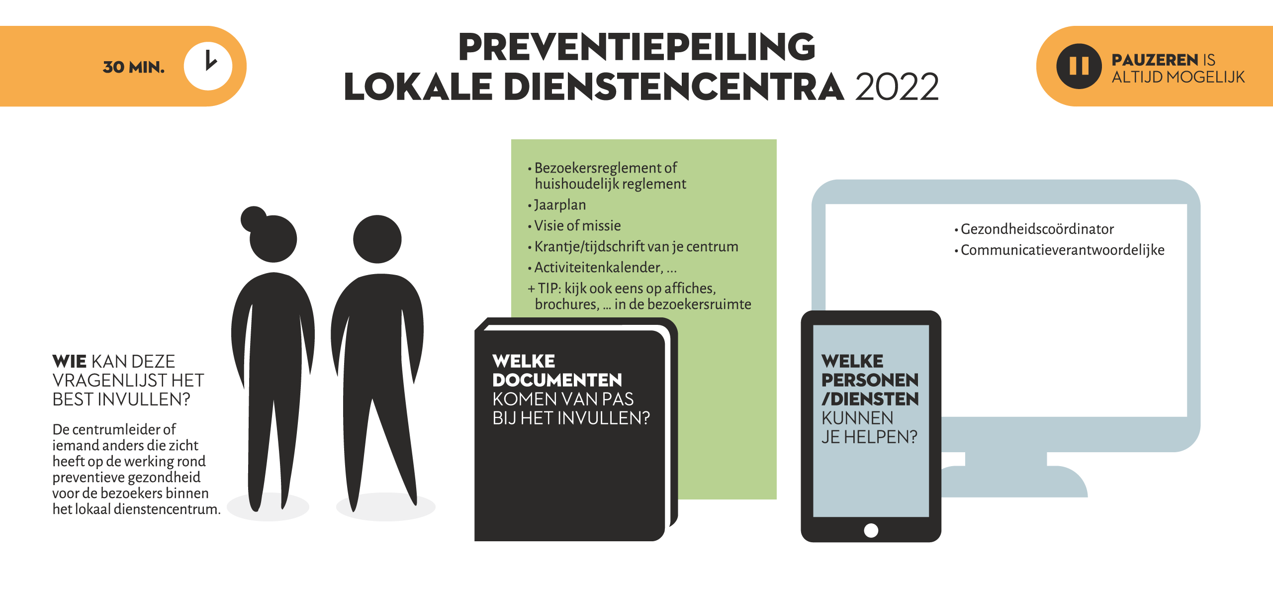 Instructie-infographic preventiepeiling lokale dienstencentra 2022