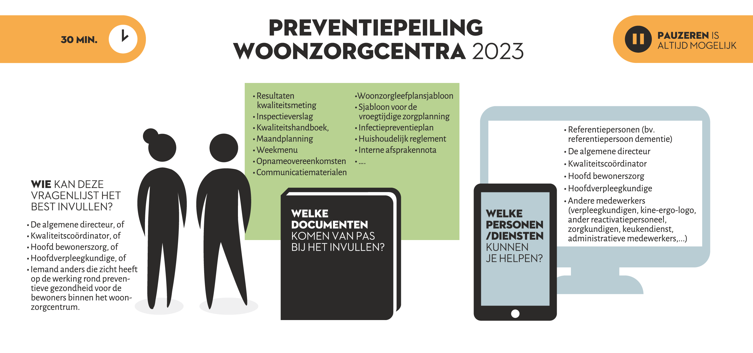 Preventiepeiling 2022-23 instructie-infographic woonzorgcentra
