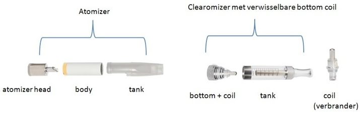 Atomizer Clearomizer