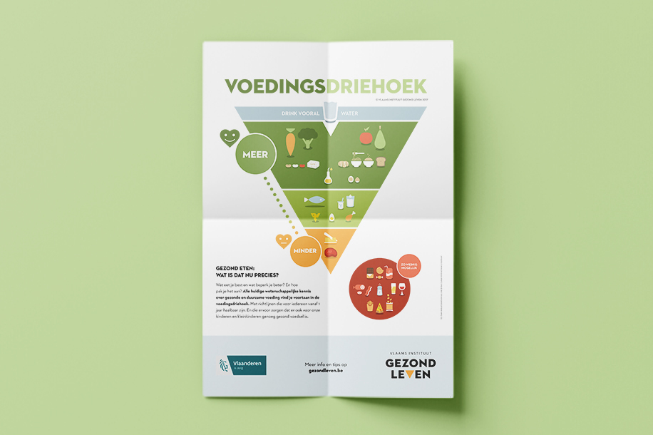Voedingsdriehoek Materiaal