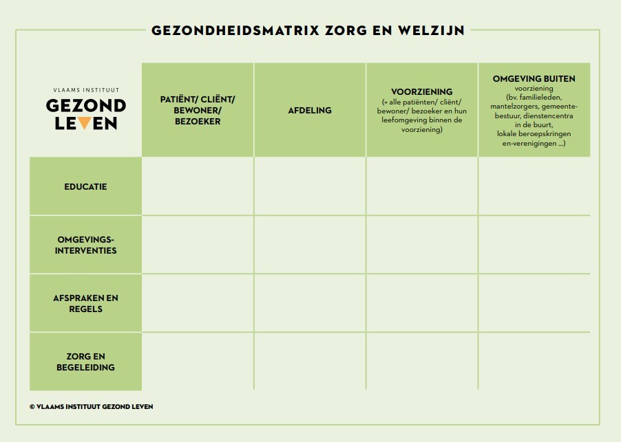 Gezondheidsmatrix zorg en welzijn