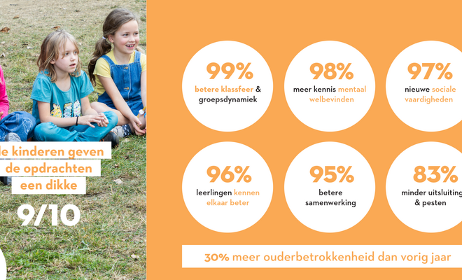 EG evaluatie 2025 Afbeelding