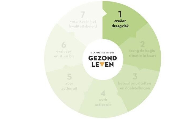 Zorgcirkel 1