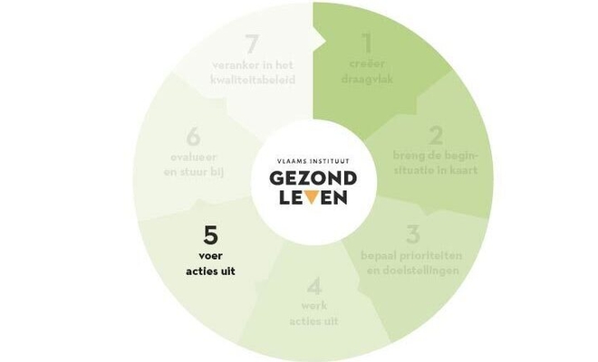 Zorgcirkel 5