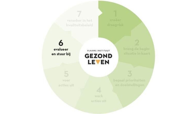 Zorgcirkel 6